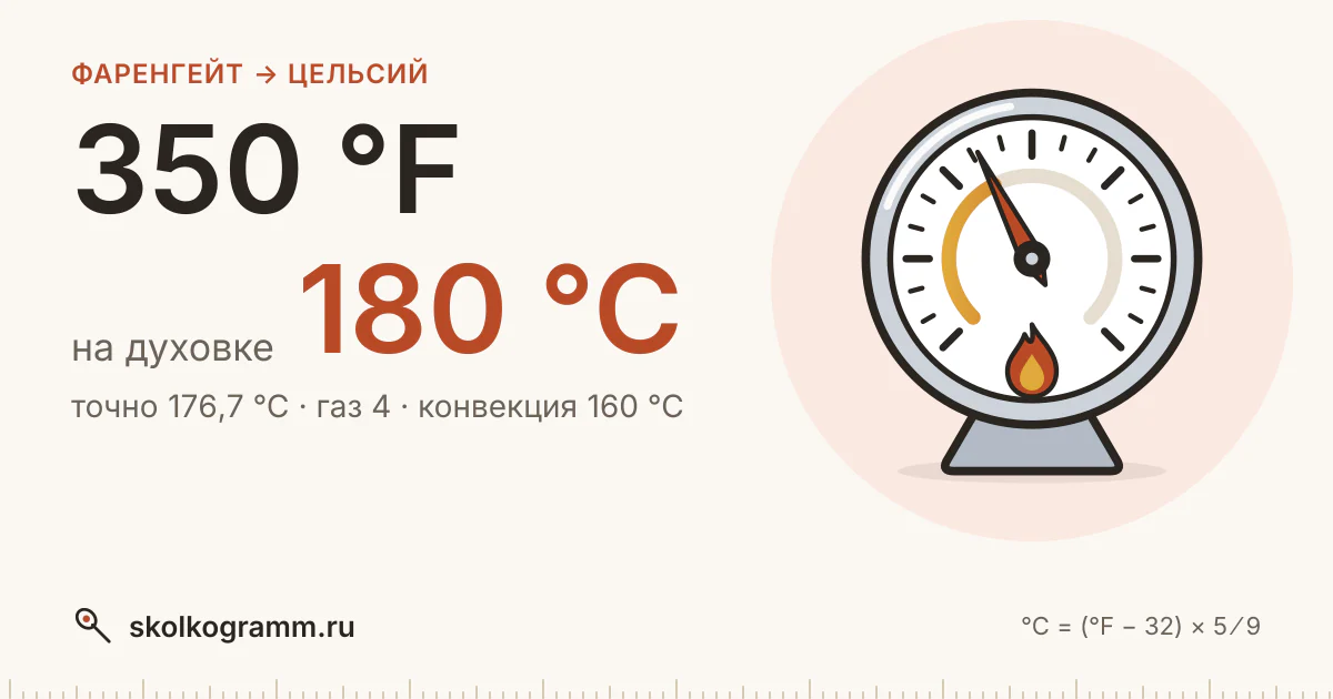 350 °F в °C: сколько это по Цельсию и что ставить на духовке
