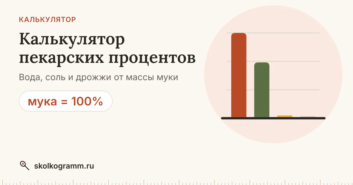 Пекарские проценты: калькулятор гидратации и граммовок теста