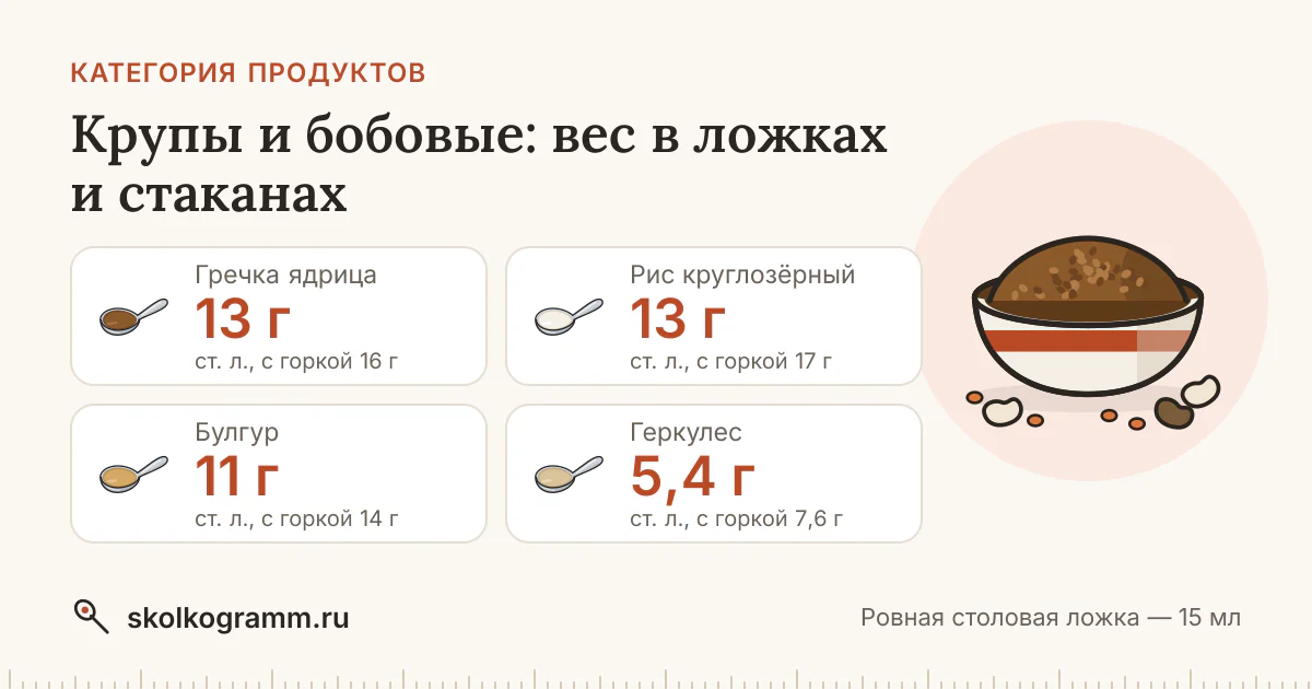 Крупы и бобовые: сколько грамм в ложке и стакане — 20 продуктов