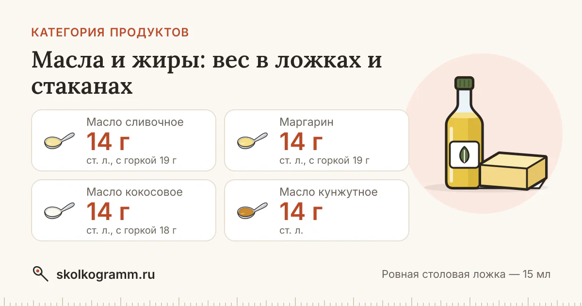Масла и жиры: сколько грамм в ложке и стакане — 9 продуктов