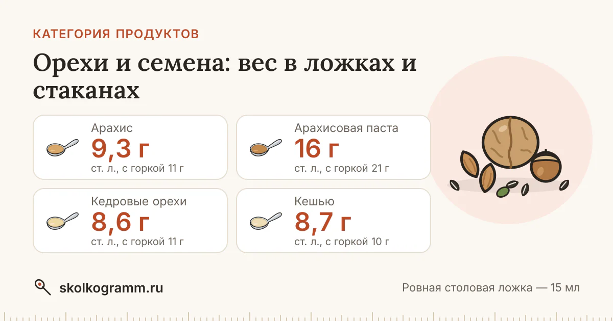 Орехи и семена: сколько грамм в ложке и стакане — 15 продуктов