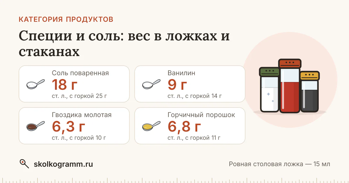 Специи и соль: сколько грамм в ложке и стакане — 17 продуктов