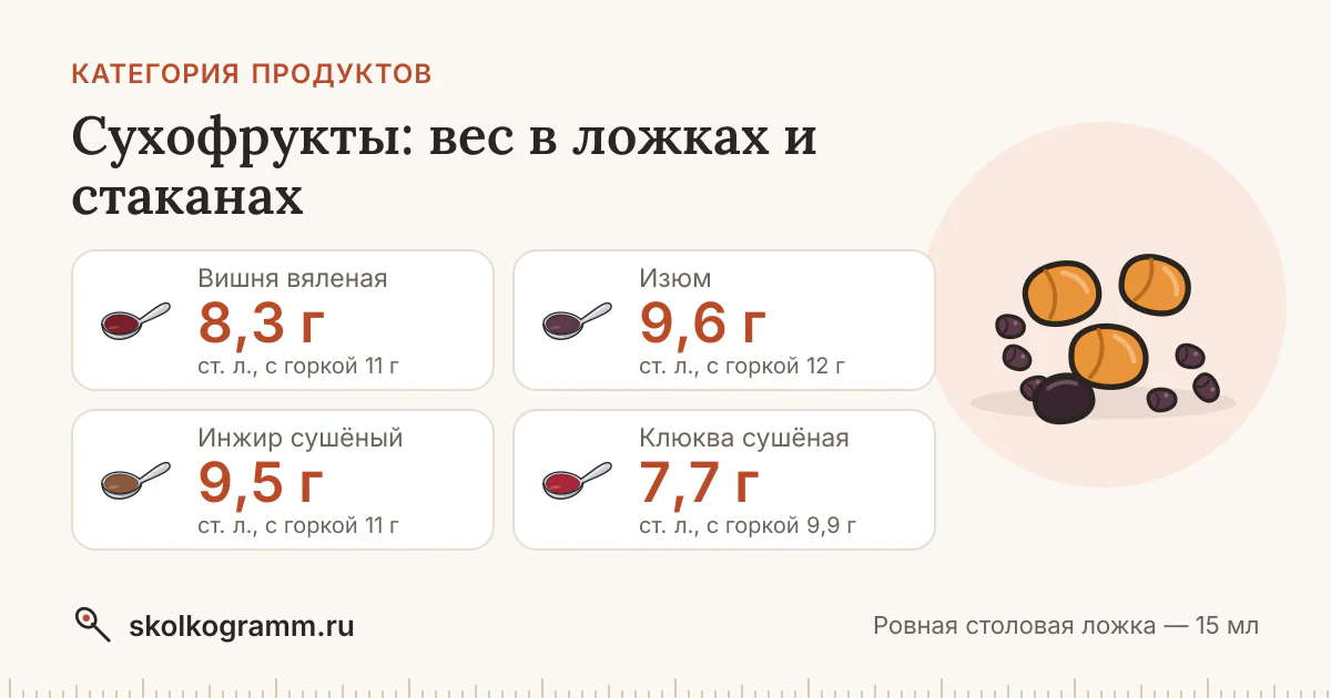 Сухофрукты: сколько грамм в ложке и стакане — 9 продуктов