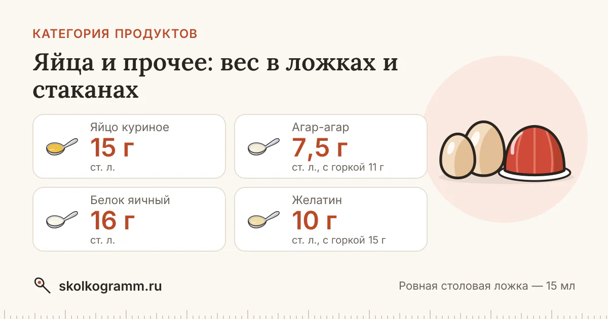 Яйца и прочее: сколько грамм в ложке и стакане — 10 продуктов