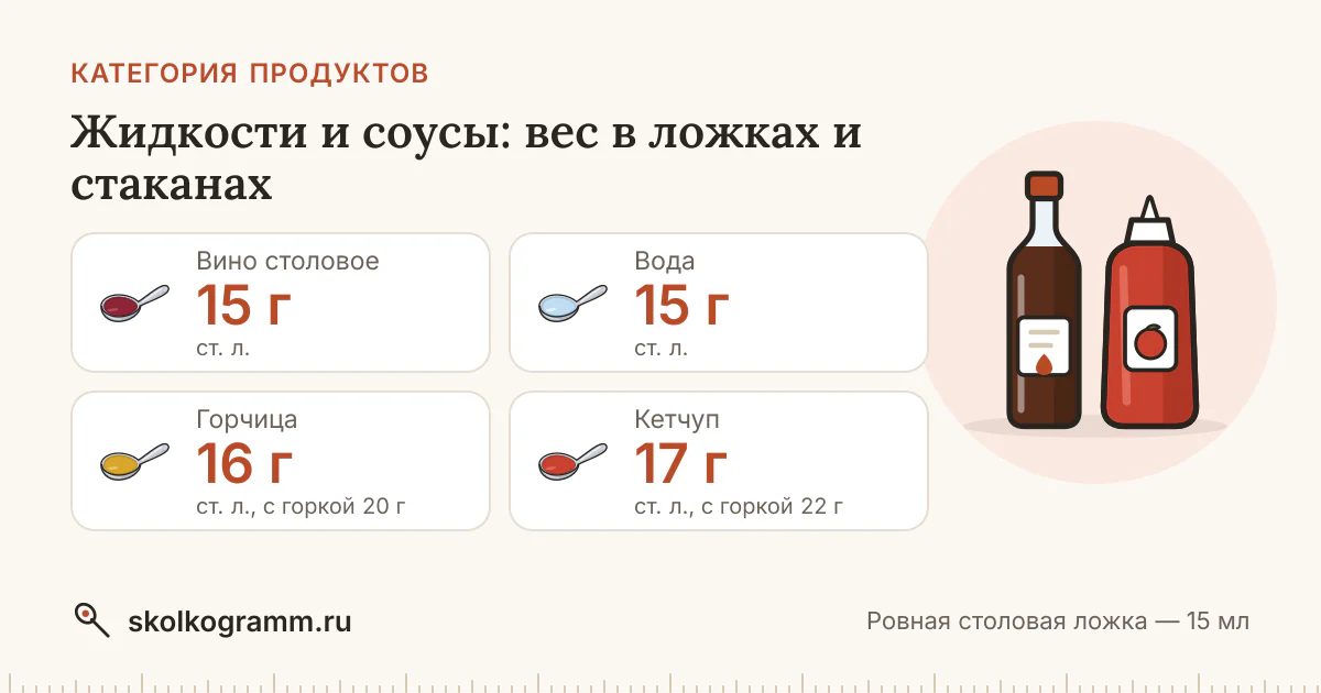 Жидкости и соусы: сколько грамм в ложке и стакане — 13 продуктов