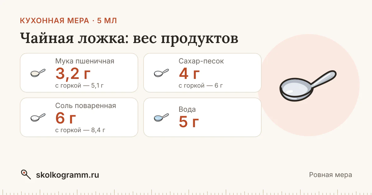 Чайная ложка: сколько мл и грамм — таблица продуктов