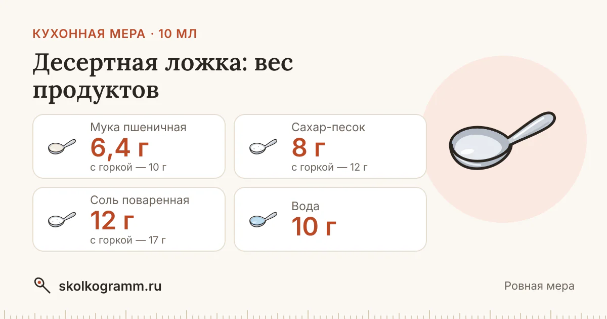 Десертная ложка: сколько мл и грамм — таблица продуктов