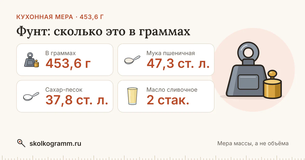 Фунт (lb): сколько это в граммах — перевод и таблица