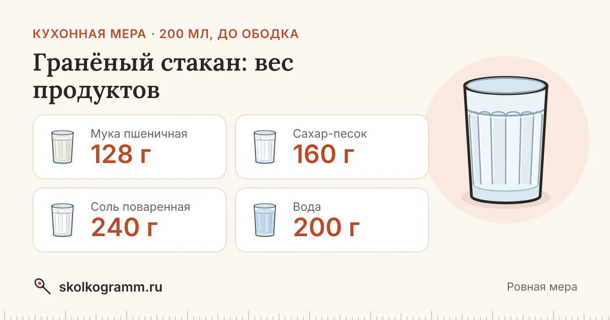Гранёный стакан: сколько мл и грамм — таблица продуктов