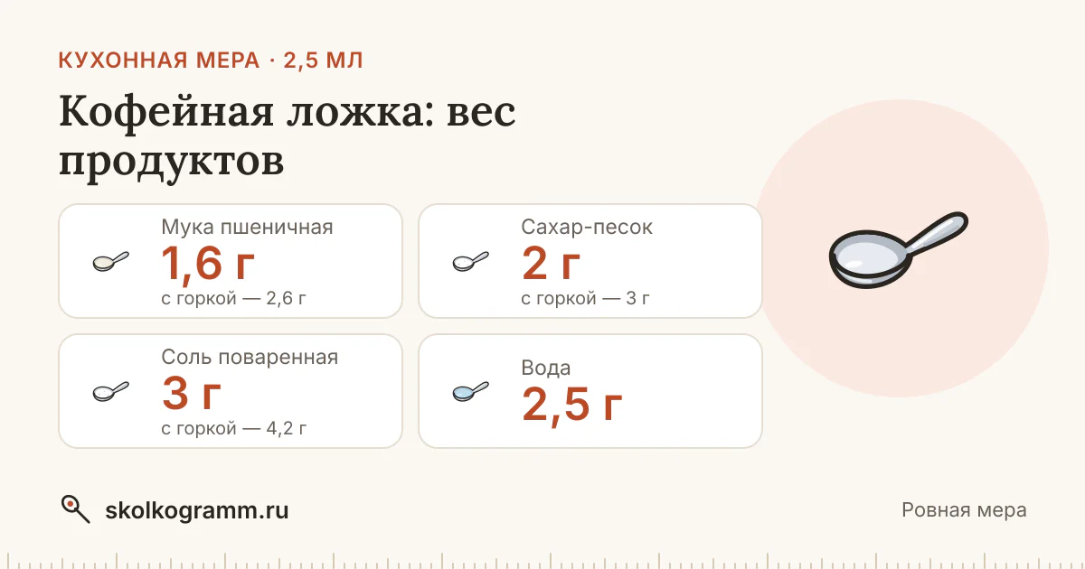 Кофейная ложка: сколько мл и грамм — таблица продуктов