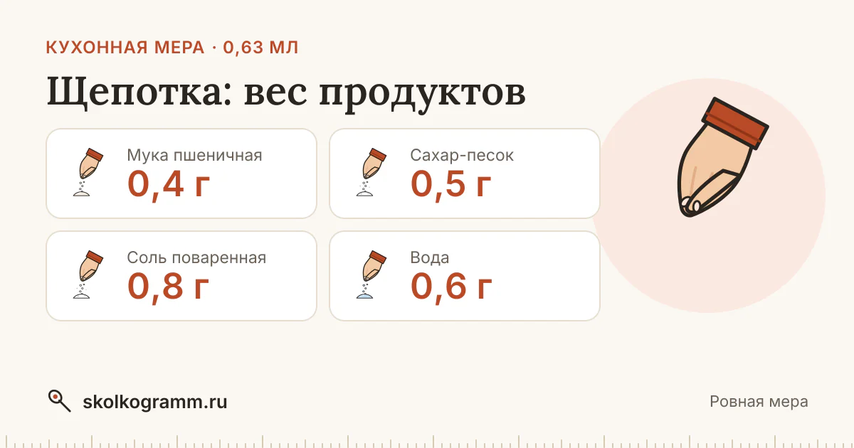 Щепотка: сколько мл и грамм — таблица продуктов
