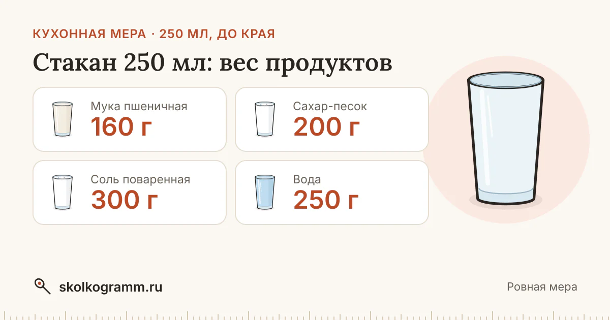Стакан 250 мл: объём и вес продуктов — таблица