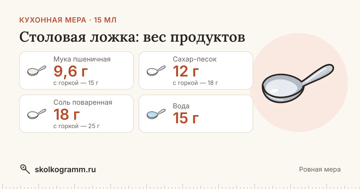Столовая ложка: сколько мл и грамм — таблица продуктов
