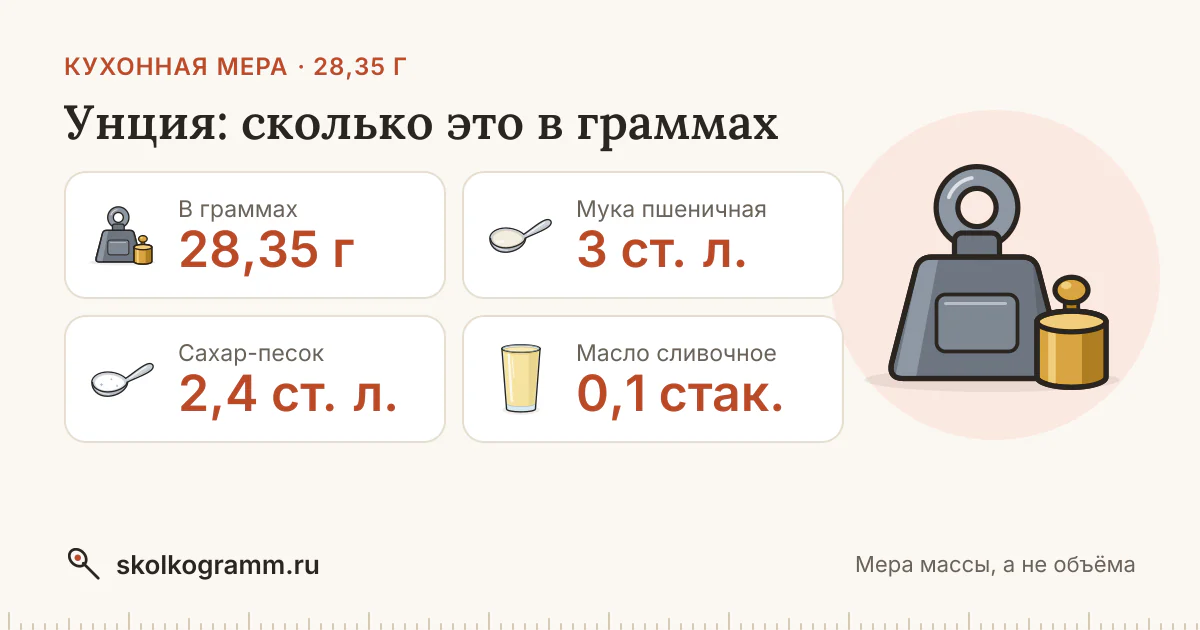 Унция (oz): сколько это в граммах — перевод и таблица