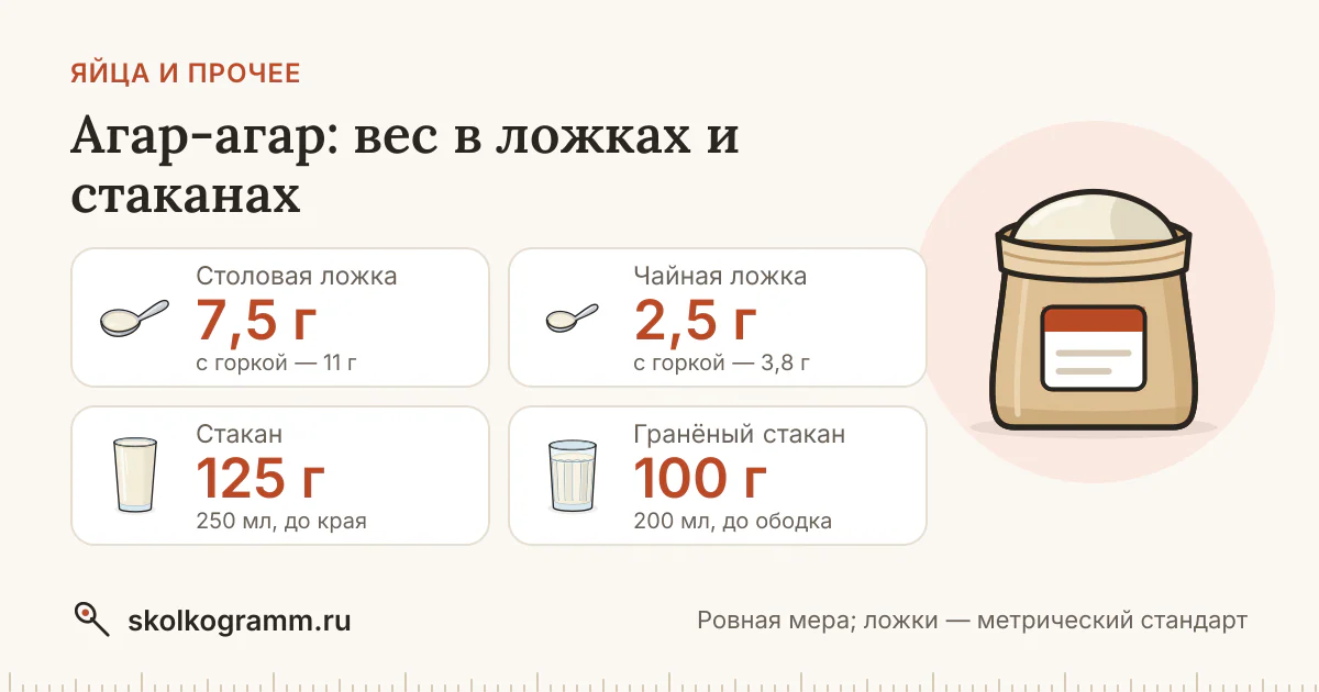 Агар-агар: сколько грамм в ложке и стакане — таблица