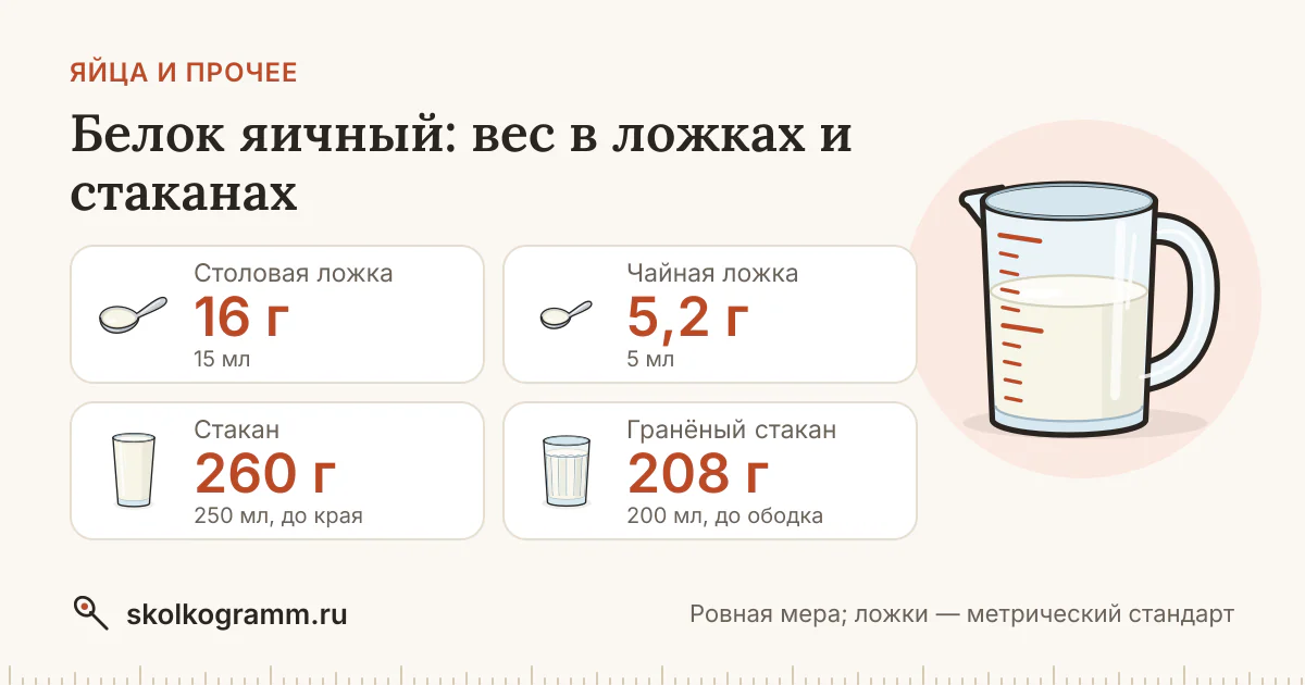 Белок яичный: сколько грамм в ложке и стакане — таблица