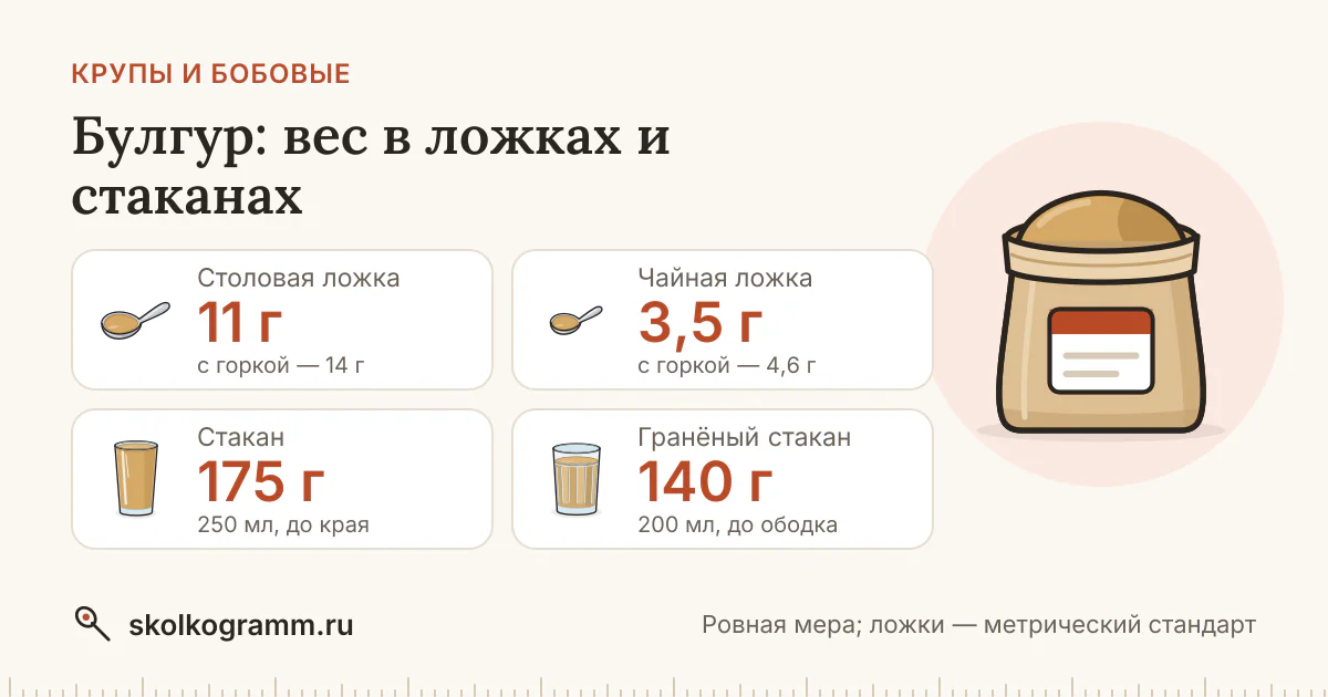 Булгур: сколько грамм в ложке и стакане — таблица