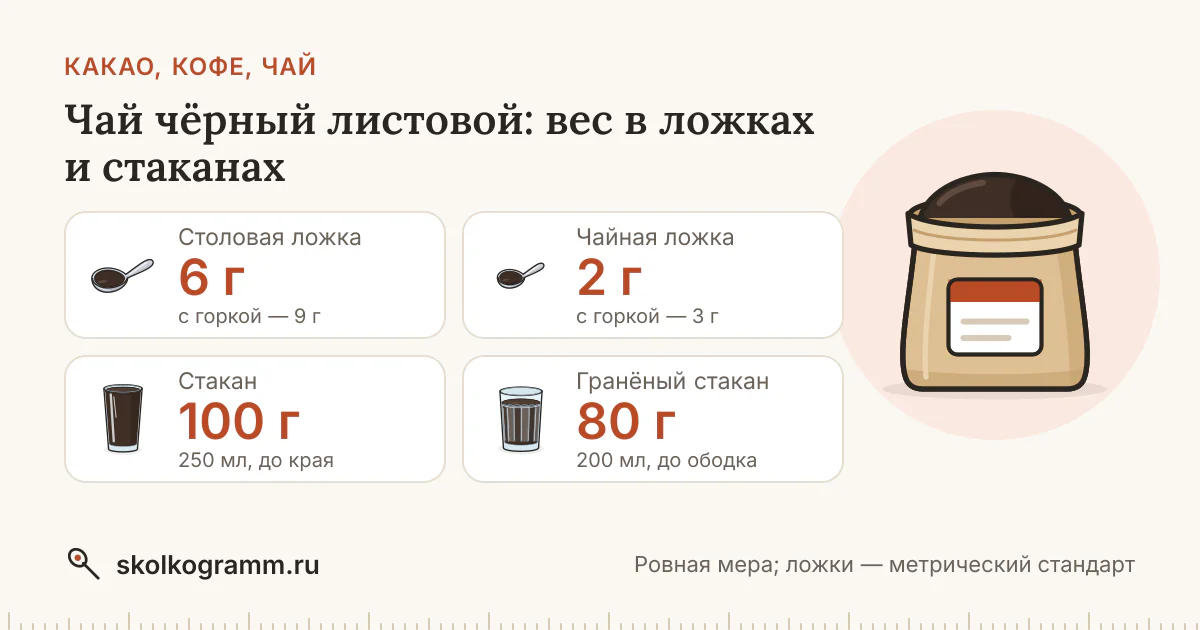 Чай чёрный листовой: граммы в ложках и стаканах + калькулятор