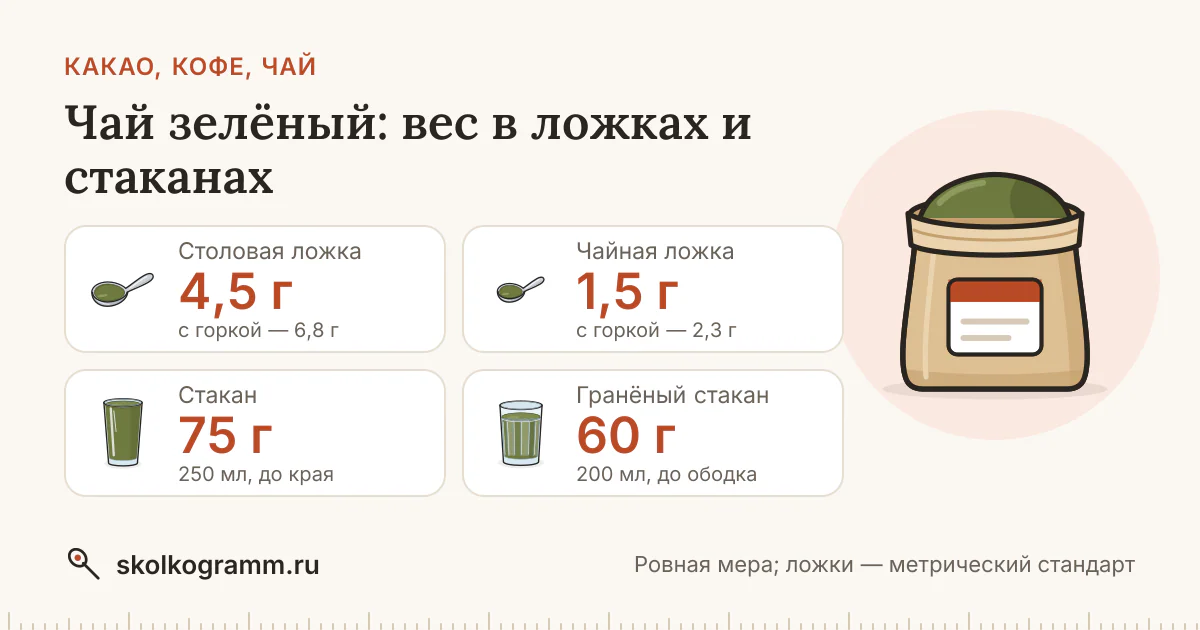 Чай зелёный в ложках и стаканах: вес, таблица, калькулятор