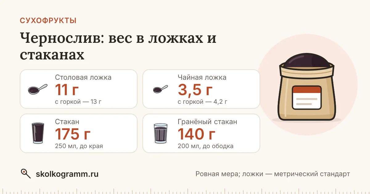 Чернослив: сколько грамм в ложке и стакане — таблица