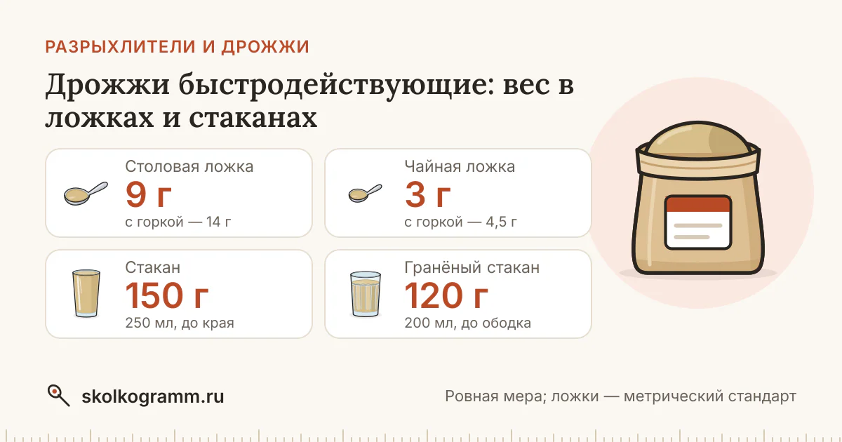 Дрожжи быстродействующие: сколько грамм в ложке и стакане