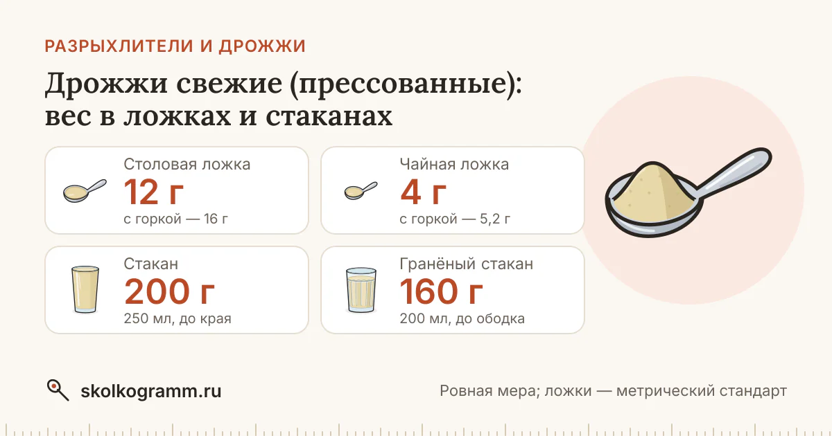 Дрожжи свежие (прессованные): сколько грамм в ложке и стакане