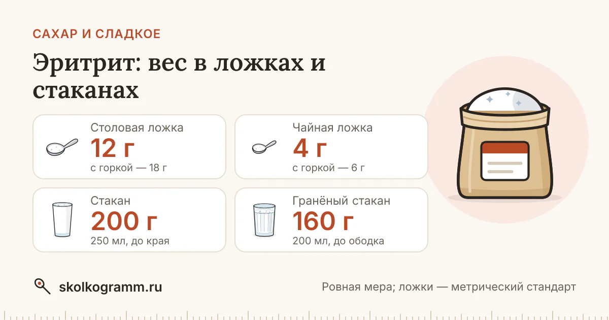 Эритрит: сколько грамм в ложке и стакане — таблица