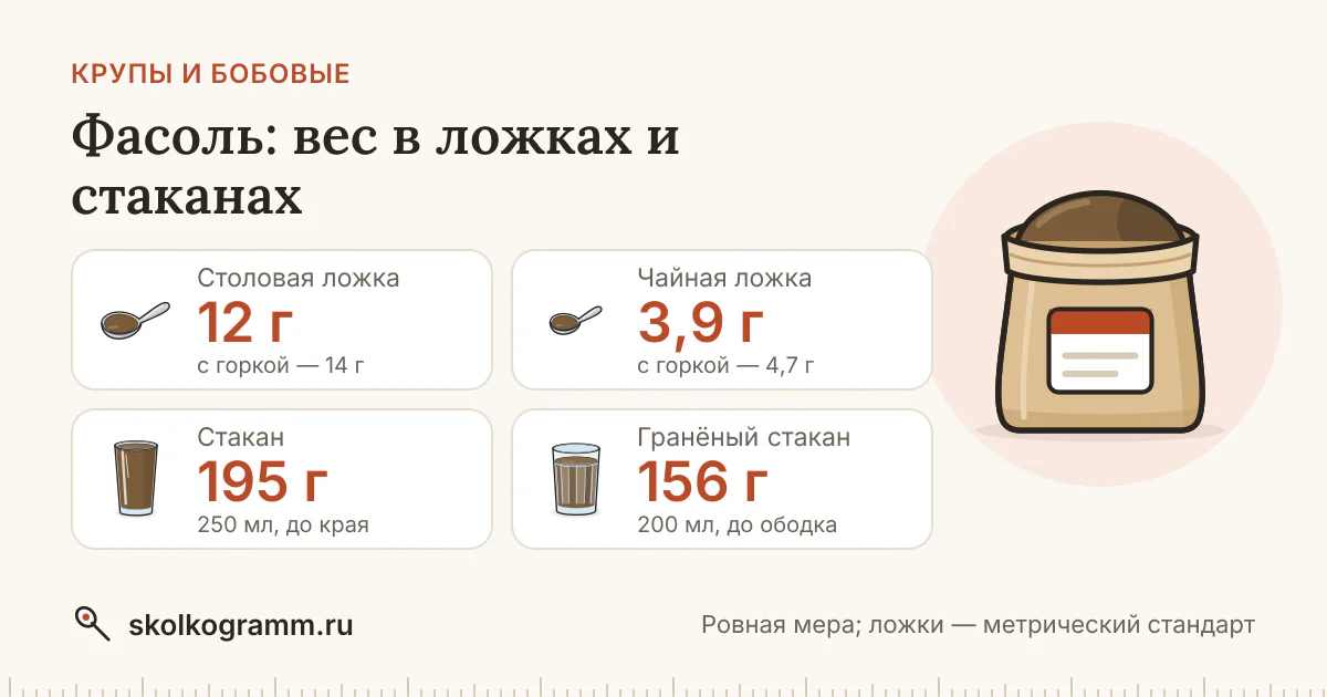Фасоль: сколько грамм в ложке и стакане — таблица