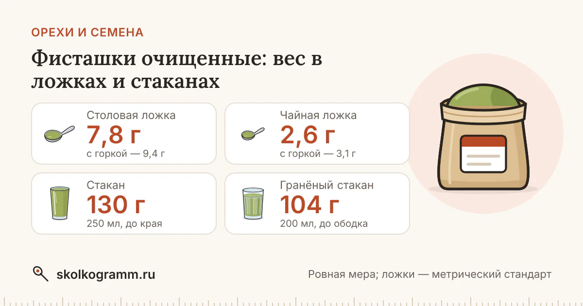 Фисташки очищенные: граммы в ложках и стаканах + калькулятор