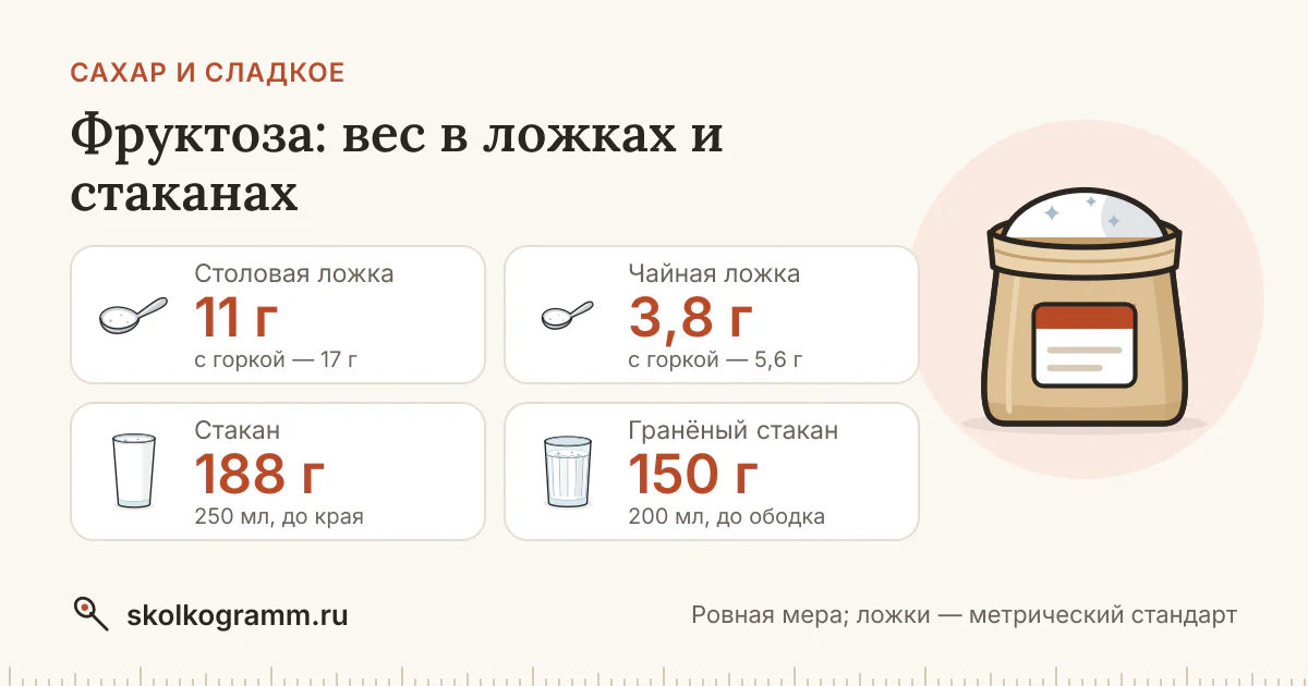 Фруктоза: граммы в ложках и стаканах + калькулятор