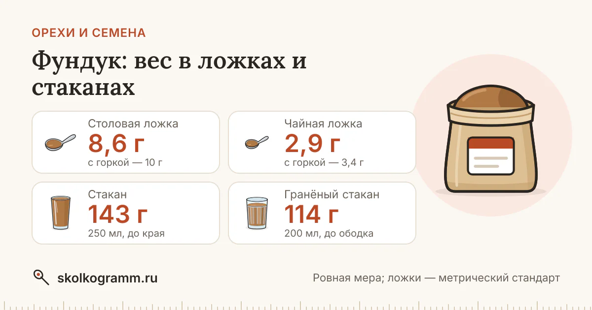 Фундук: сколько грамм в ложке и стакане — таблица