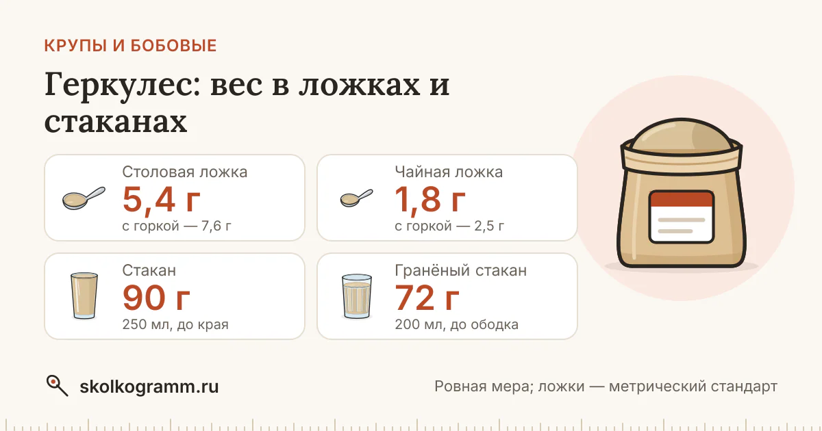 Геркулес в ложках и стаканах: вес, таблица, калькулятор