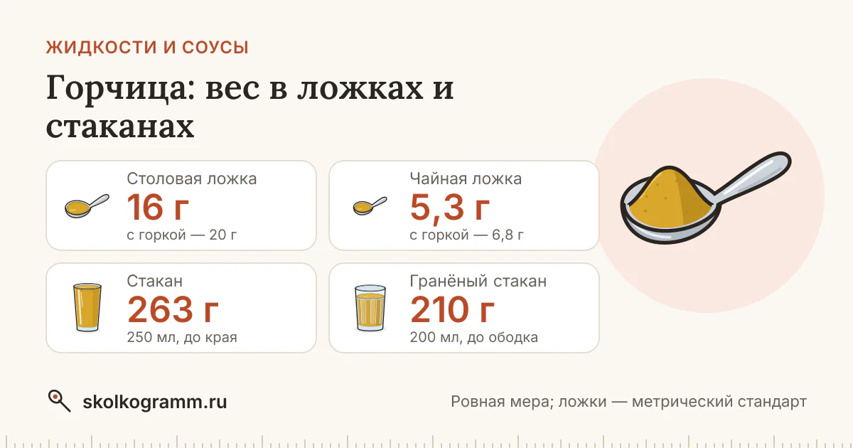 Горчица в ложках и стаканах: вес, таблица, калькулятор