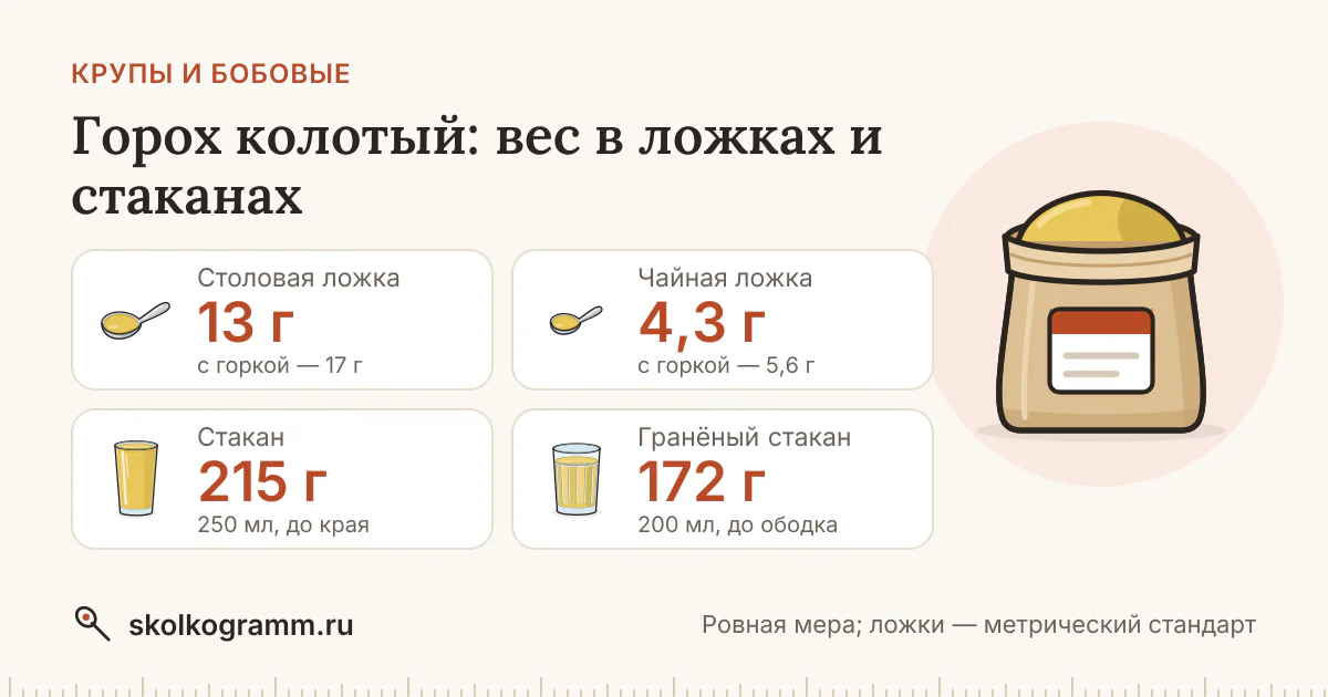 Горох колотый в ложках и стаканах: вес, таблица, калькулятор