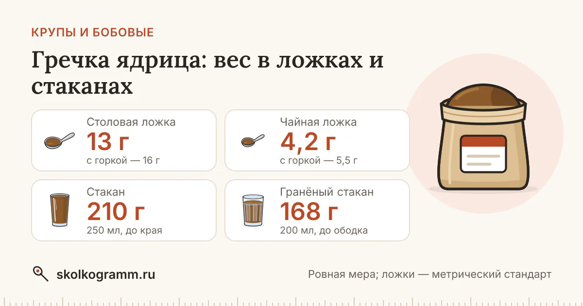 Гречка ядрица: вес ложки и стакана — таблица и калькулятор