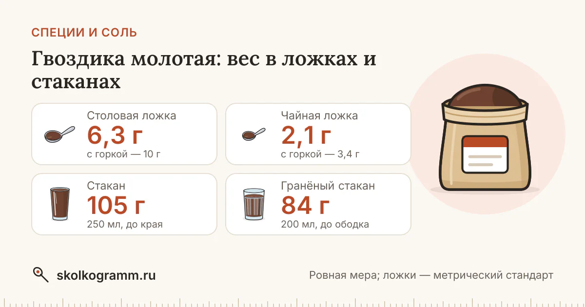 Гвоздика молотая: сколько грамм в ложке и стакане — таблица