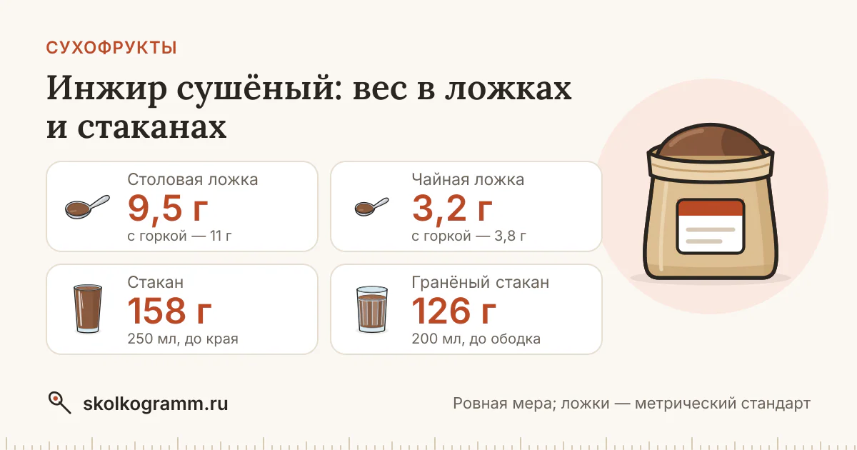 Инжир сушёный в ложках и стаканах: вес, таблица, калькулятор