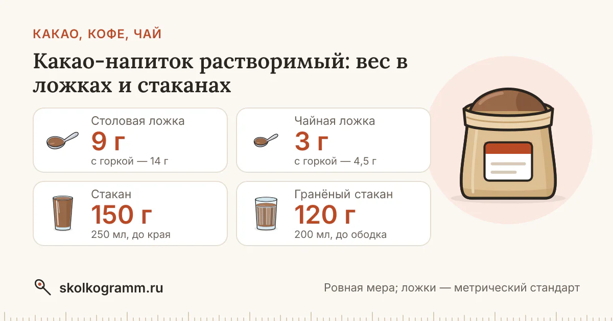 Какао-напиток растворимый: сколько грамм в ложке и стакане