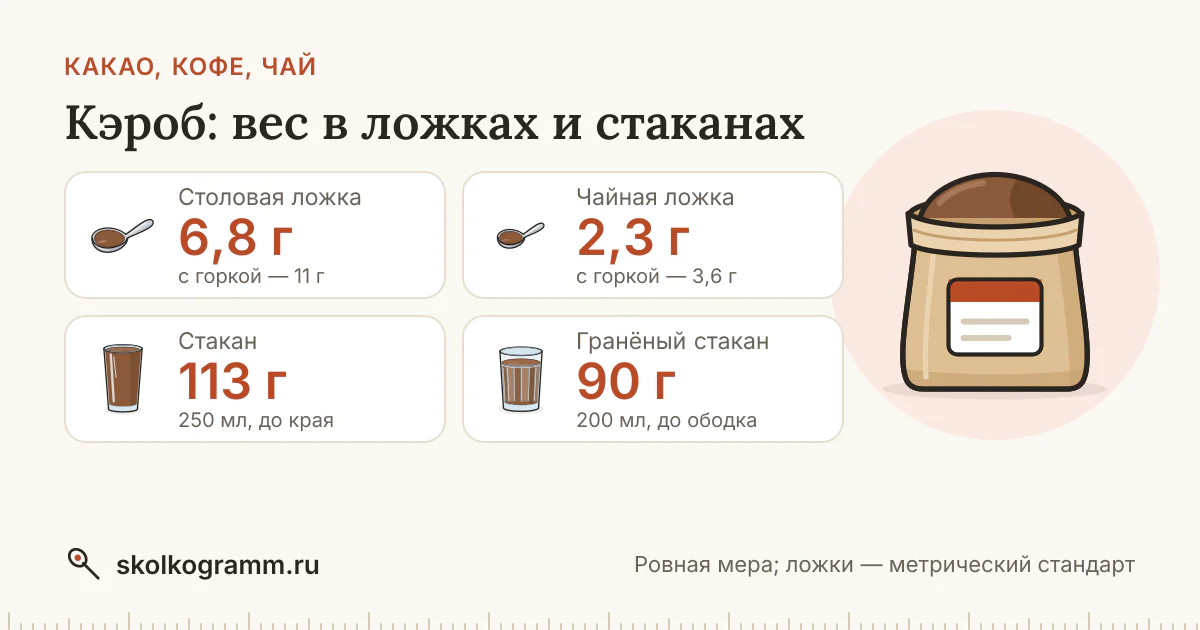 Кэроб: вес ложки и стакана — таблица и калькулятор