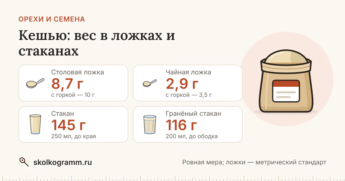 Кешью: вес ложки и стакана — таблица и калькулятор