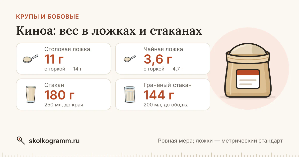 Киноа: граммы в ложках и стаканах + калькулятор