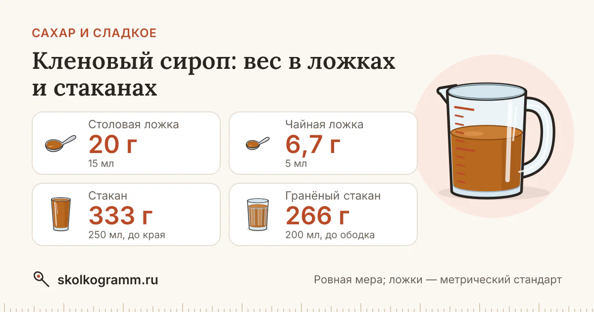 Кленовый сироп в ложках и стаканах: вес, таблица, калькулятор