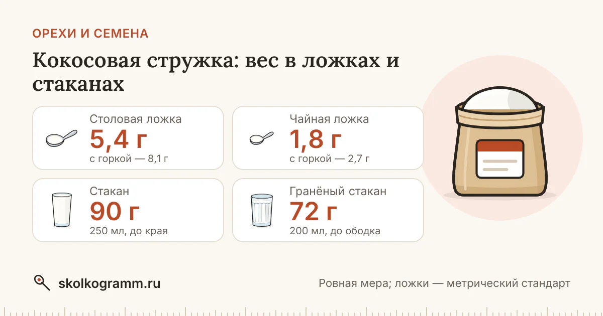 Кокосовая стружка в ложках и стаканах: вес, таблица, калькулятор
