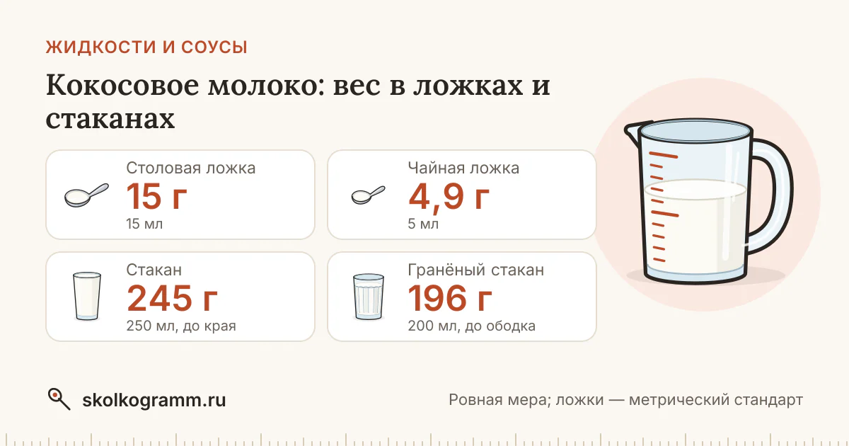 Кокосовое молоко: граммы в ложках и стаканах + калькулятор