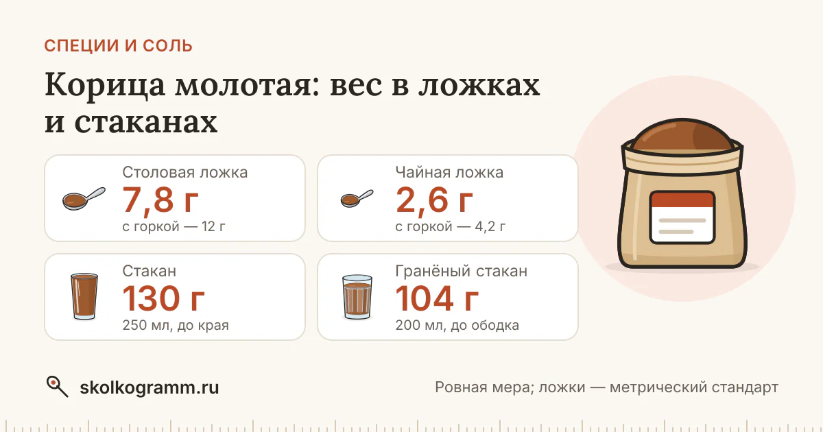 Корица молотая: сколько грамм в ложке и стакане — таблица