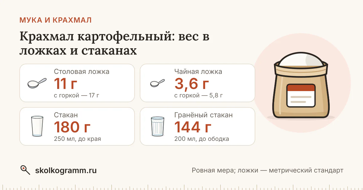 Крахмал картофельный: вес ложки и стакана — таблица и калькулятор