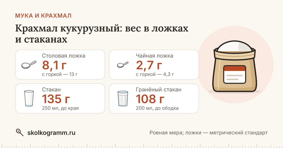Крахмал кукурузный: сколько грамм в ложке и стакане — таблица