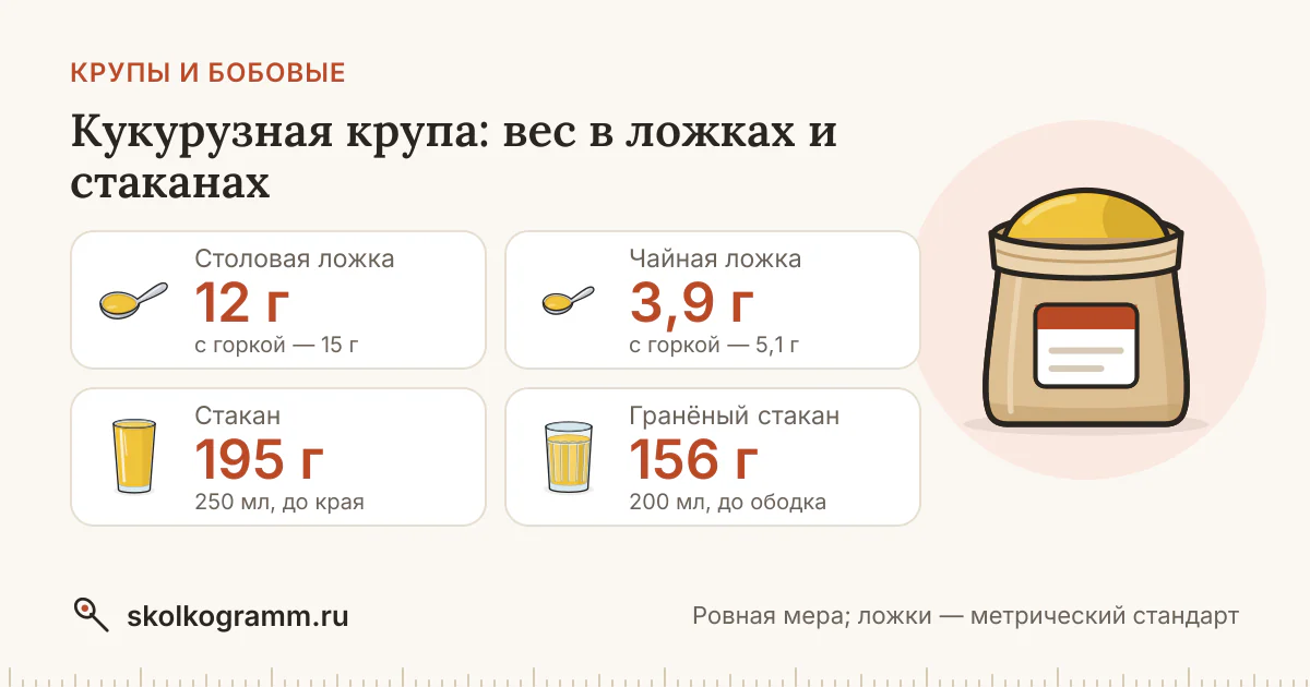 Кукурузная крупа в ложках и стаканах: вес, таблица, калькулятор