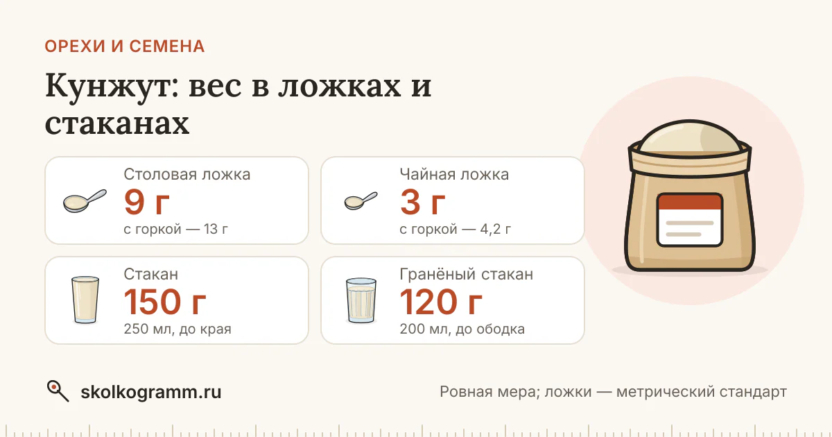 Кунжут: сколько грамм в ложке и стакане — таблица