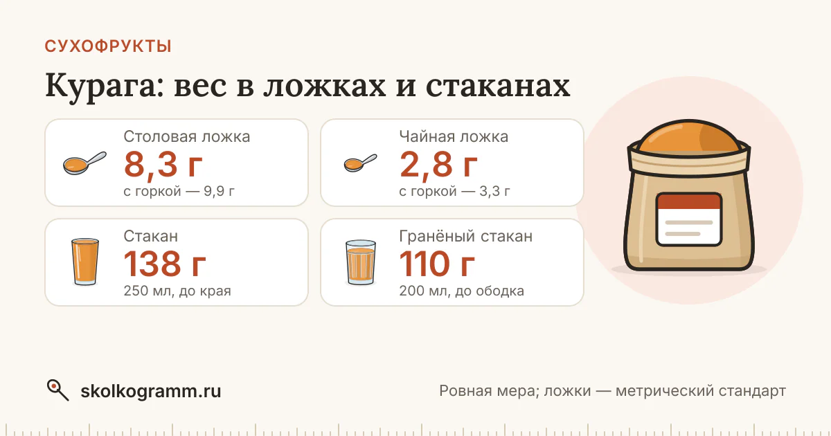 Курага: вес ложки и стакана — таблица и калькулятор